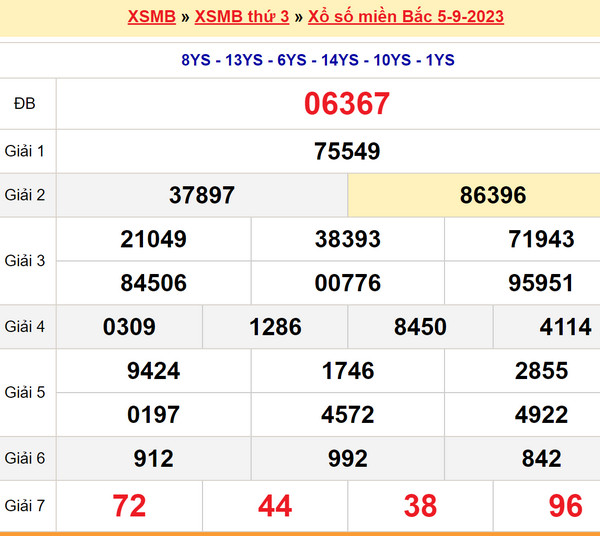 Soi cầu lô đề xsmb 6-9-2023