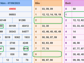 Soi cầu lô đề xsmb 8-9-2023