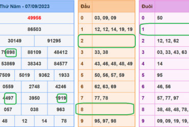 Soi cầu lô đề xsmb 8-9-2023