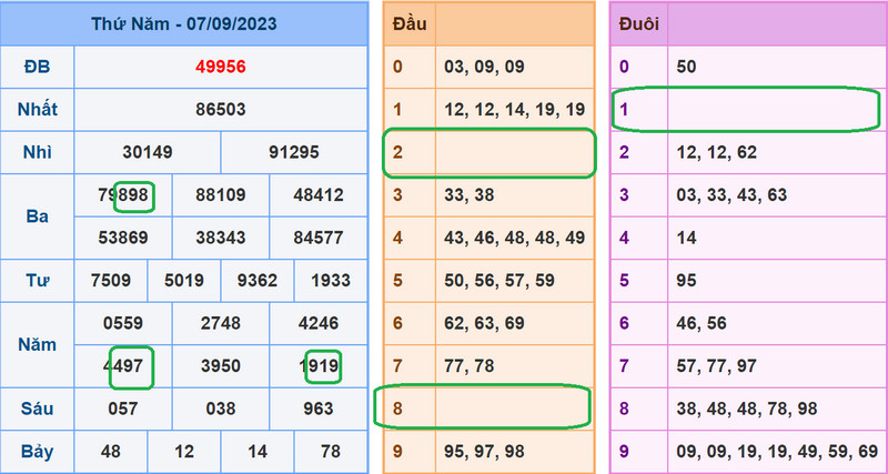 Soi cầu lô đề xsmb 8-9-2023
