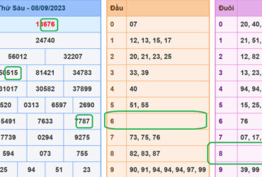 Soi cầu lô đề xsmb 9-9-2023