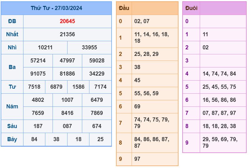 ket qua XSMB 28-3-2024