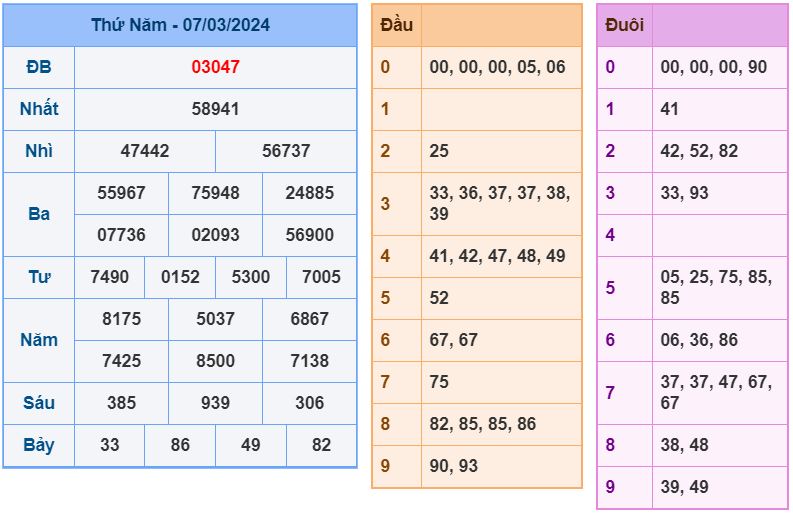 ket qua XSMB 8-3-2024