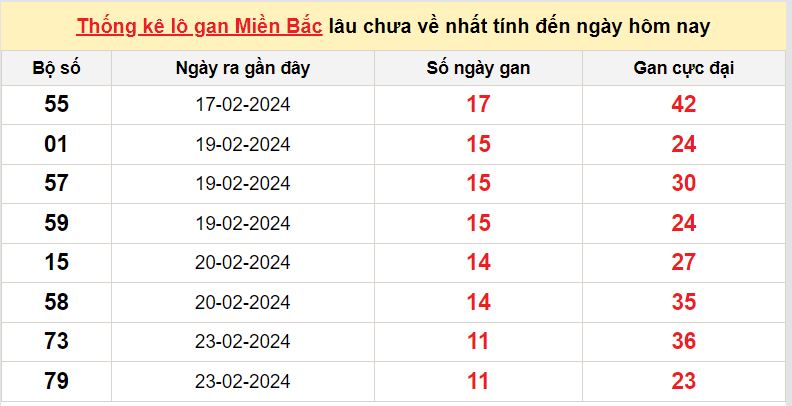 Tôi đã thắng nó trong khi Bắc 6-3-2024