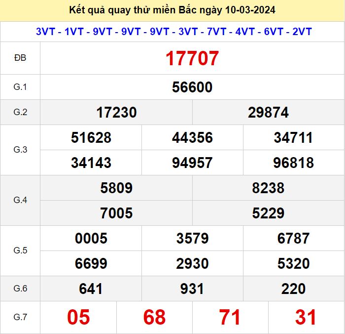 quay thu XSMB 10-3-2024