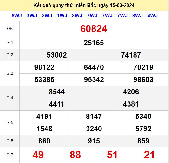 quay thu XSMB 15-3-2024