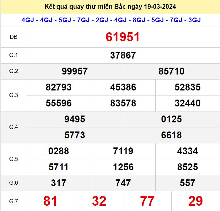 quay thu XSMB 19-3-2024