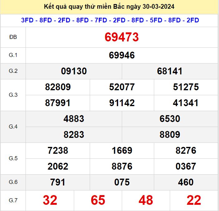 quay thu XSMB 30-3-2024