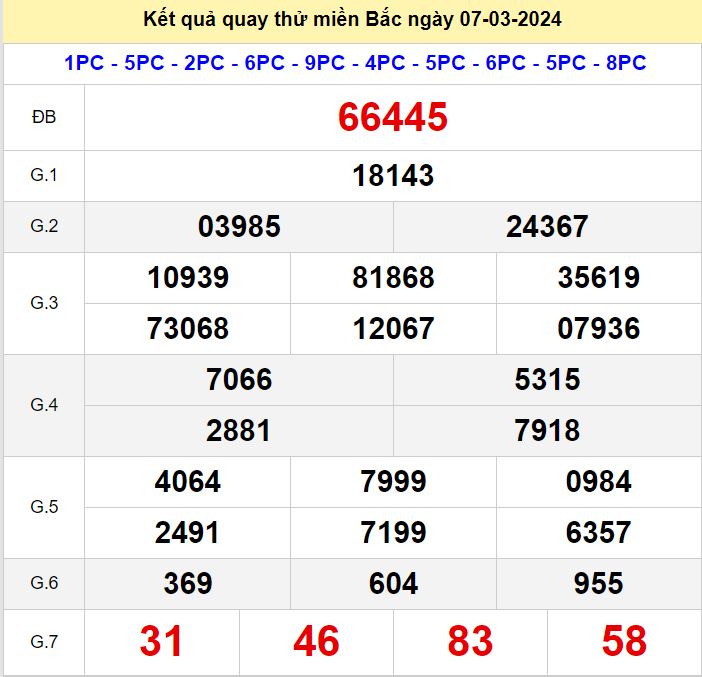 quay thu XSMB 7-3-2024