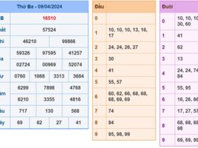 ket qua XSMB 10-4-2024