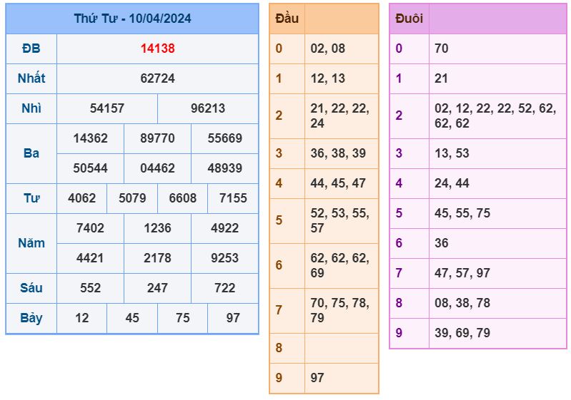 ket qua XSMB 11-4-2024