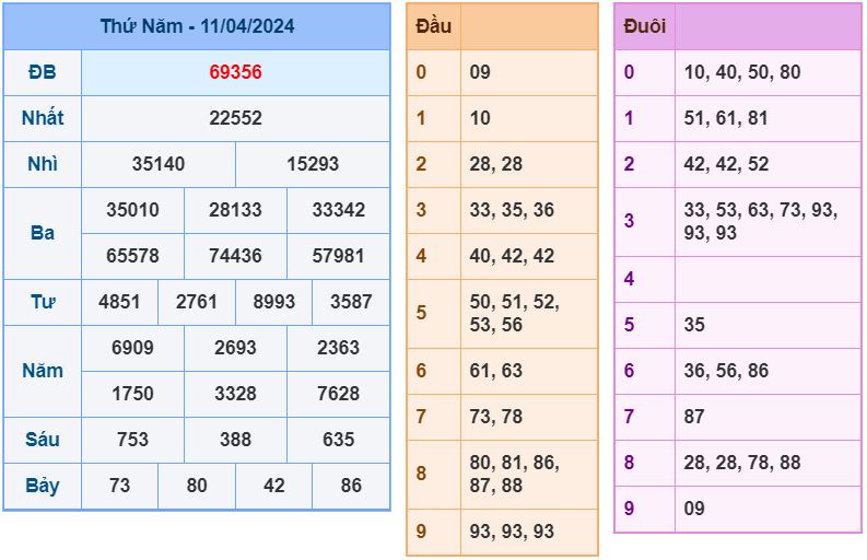 ket qua XSMB 12-4-2024