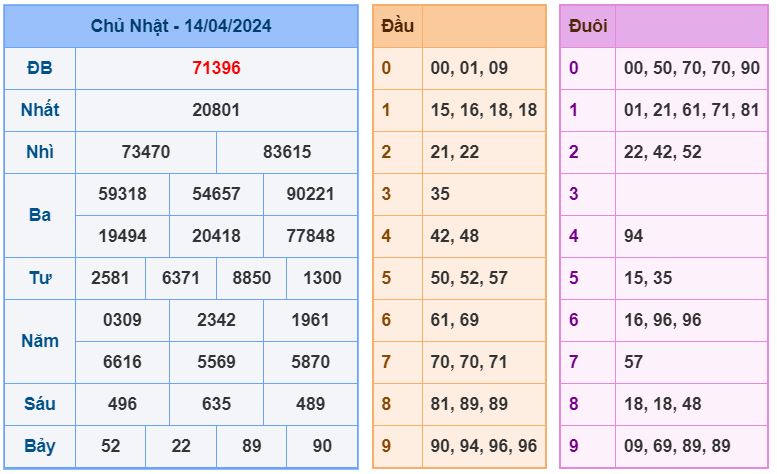 ket qua XSMB 15-4-2024