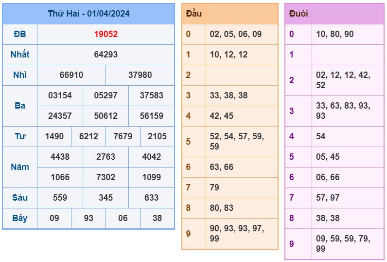 ket qua XSMB 2-4-2024