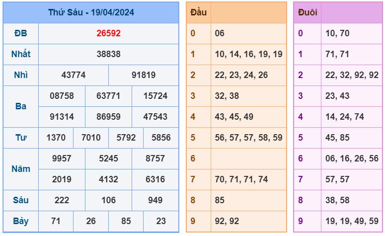 ket qua XSMB 20-4-2024