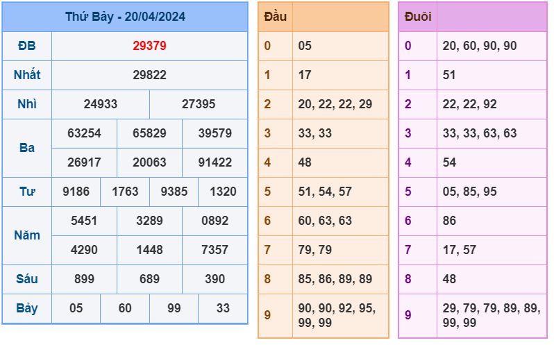 ket qua XSMB 21-4-2024