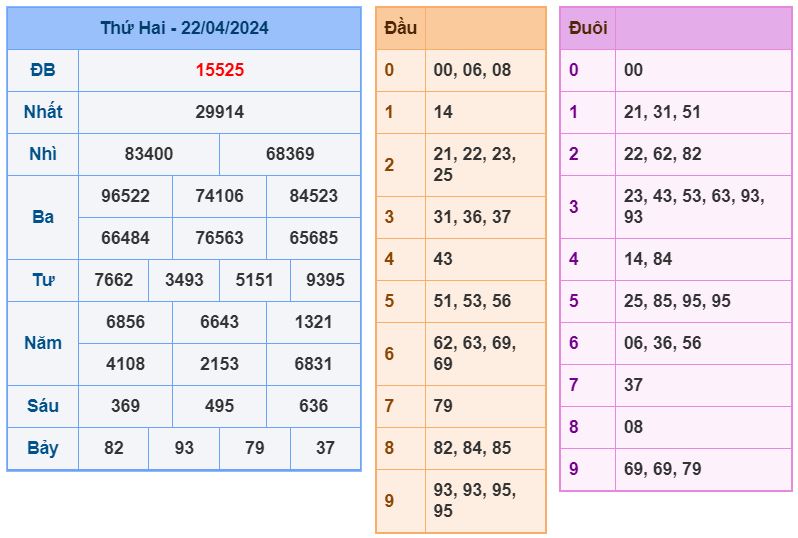 ket qua XSMB 23-4-2024