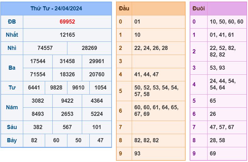 ket qua XSMB 25-4-2024