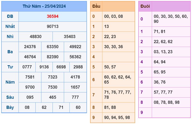 ket qua XSMB 26-4-2024