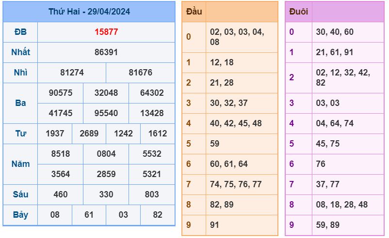 ket qua XSMB 30-4-2024