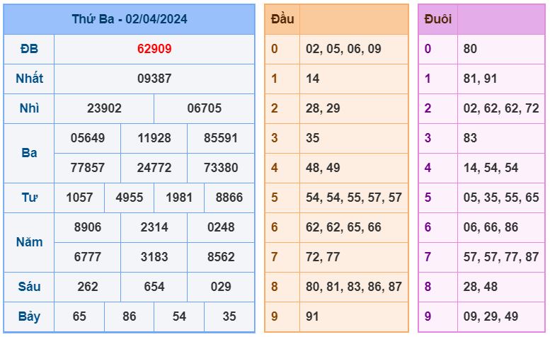 ket qua XSMB 4-4-2024