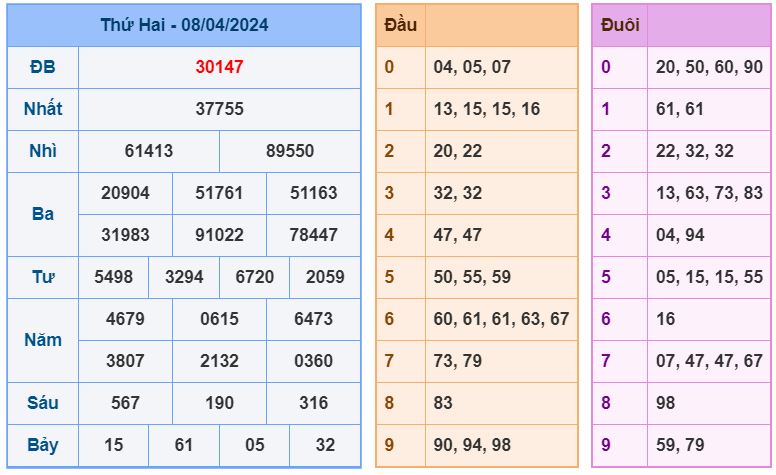 ket qua XSMB 9-4-2024