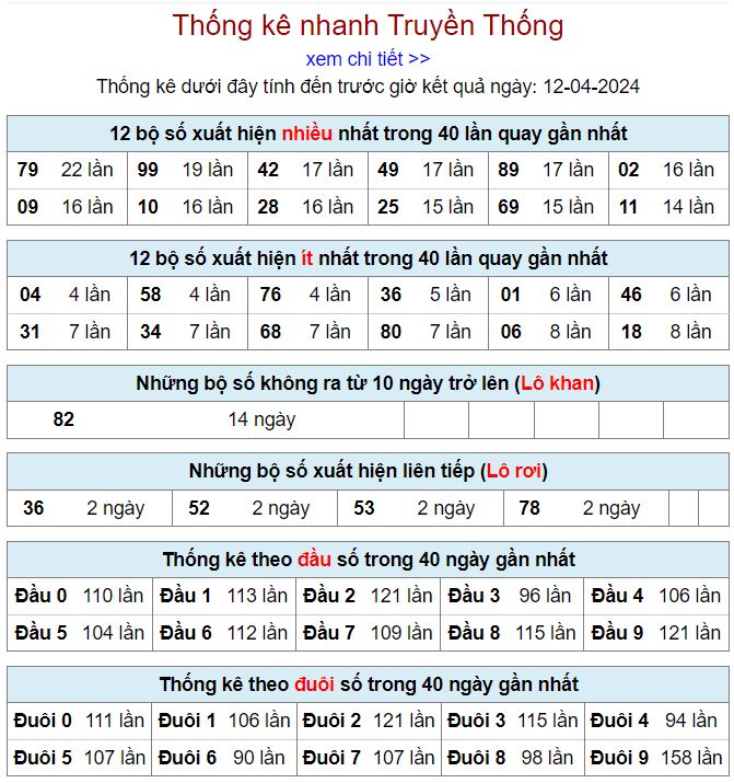 lo gan mien Bac 12-4-2024