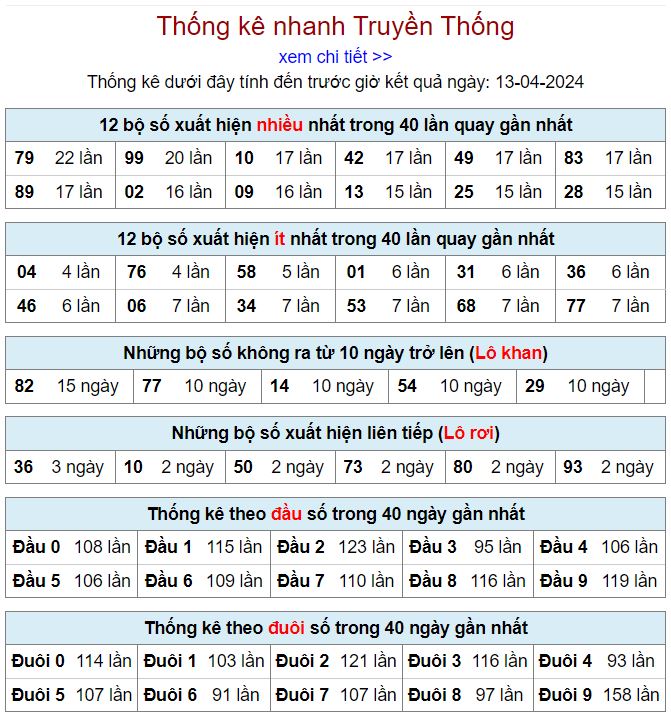 lo gan mien Bac 13-4-2024