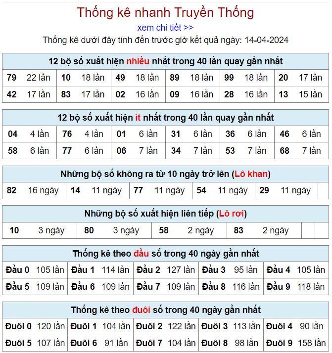 lo gan mien Bac 14-4-2024