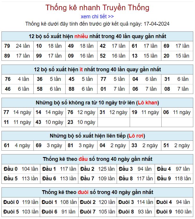 lo gan mien Bac 17-4-2024