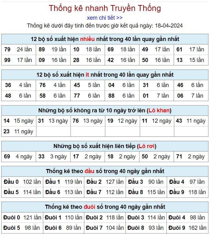 lo gan mien Bac 18-4-2024