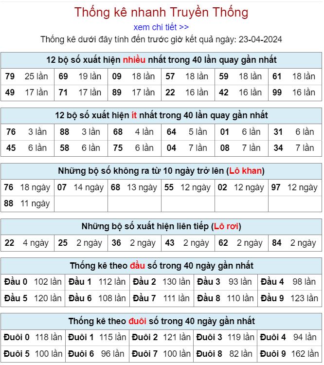 lo gan mien Bac 23-4-2024