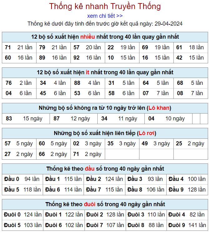 lo gan mien Bac 29-4-2024