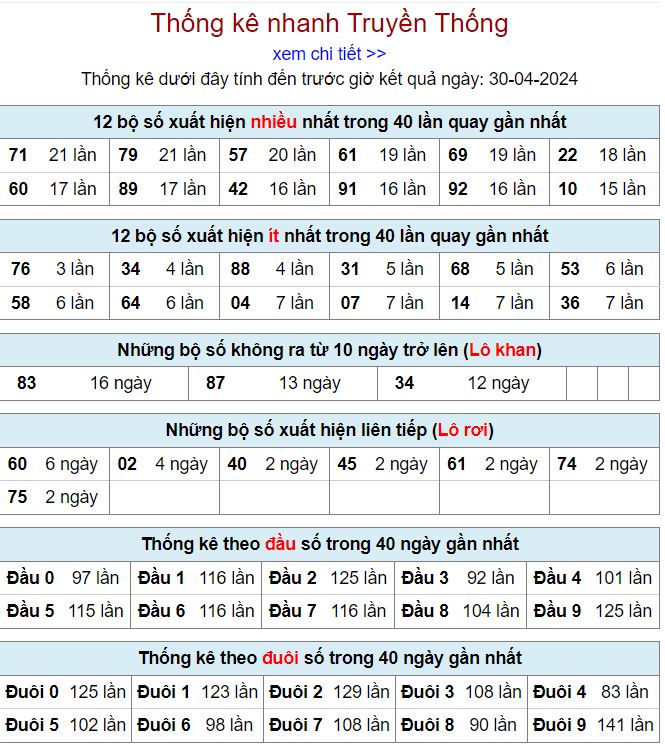 lo gan mien Bac 30-4-2024