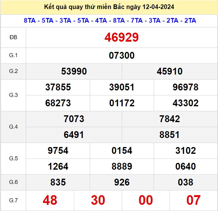 quay thu XSMB 12-4-2024