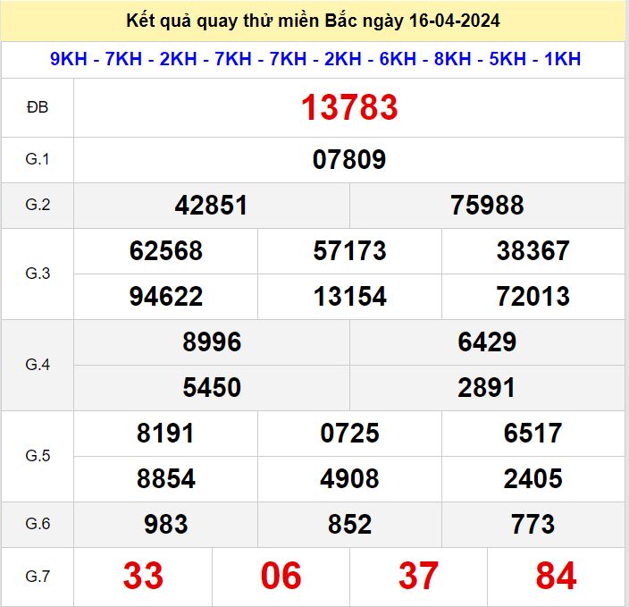 quay thu XSMB 16-4-2024