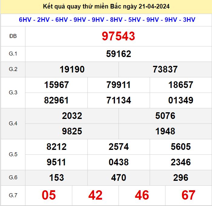 quay thu XSMB 21-4-2024