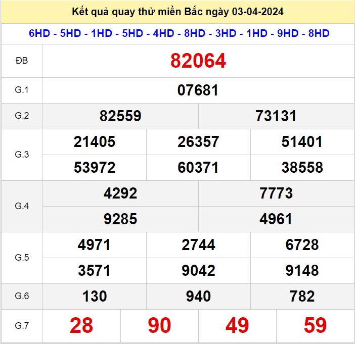 quay thu XSMB 3-4-2024