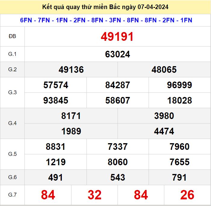 quay thu XSMB 7-4-2024