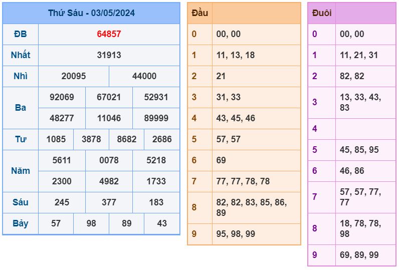 ket qua XSMB 4-5-2024