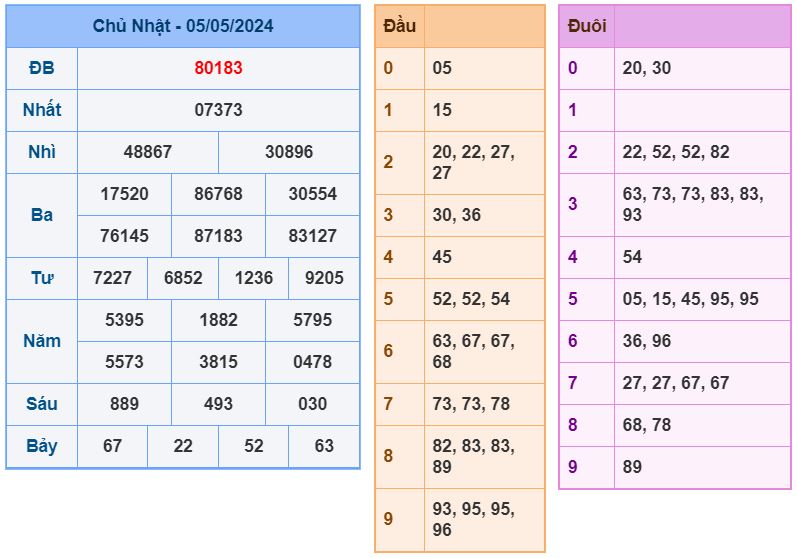 ket qua XSMB 6-5-2024