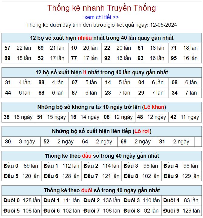 lo gan mien Bac 12-5-2024