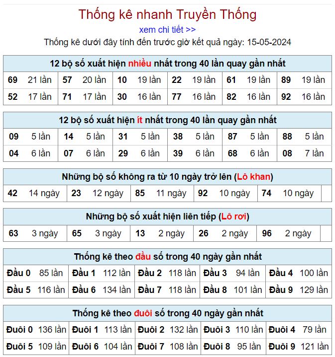 lo gan mien Bac 15-5-2024