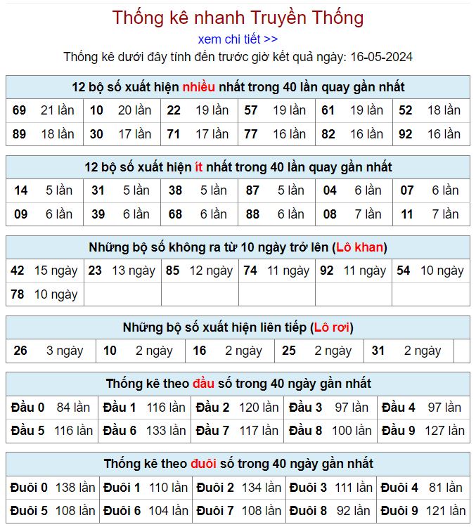 lo gan mien Bac 16-5-2024