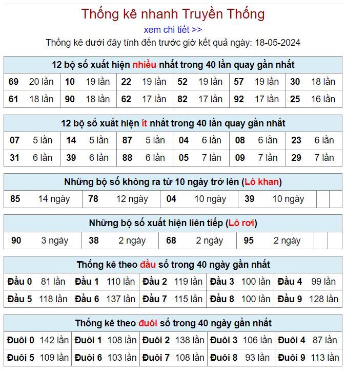 lo gan mien Bac 18-5-2024