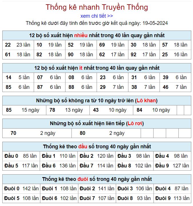 lo gan mien Bac 19-5-2024