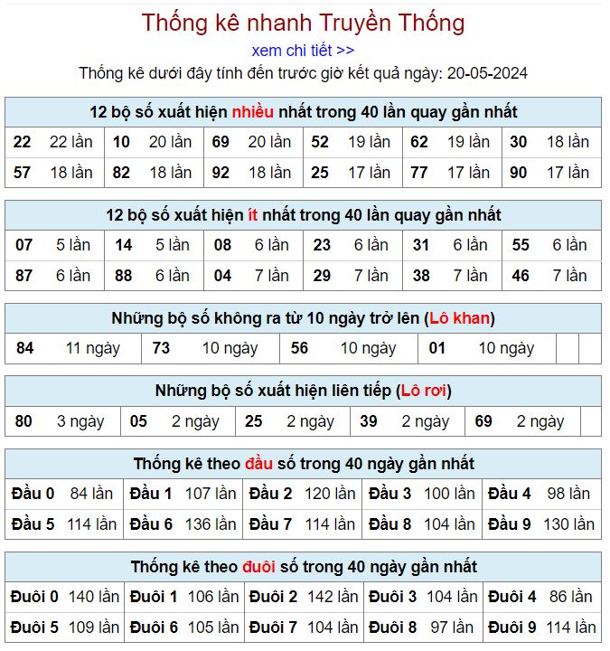 lo gan mien Bac 20-5-2024