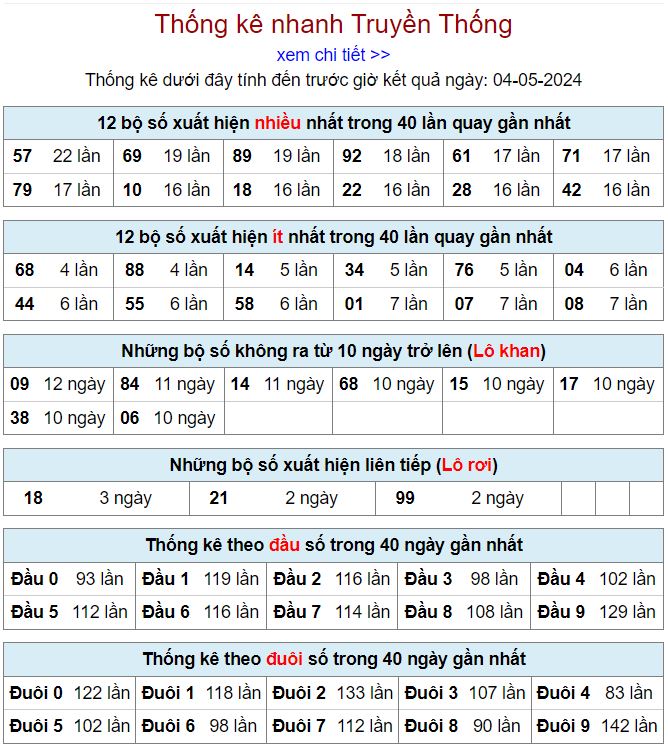 lo gan mien Bac 4-5-2024