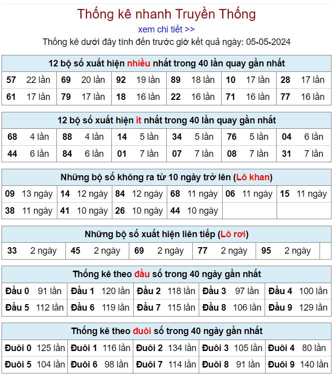 lo gan mien Bac 5-5-2024