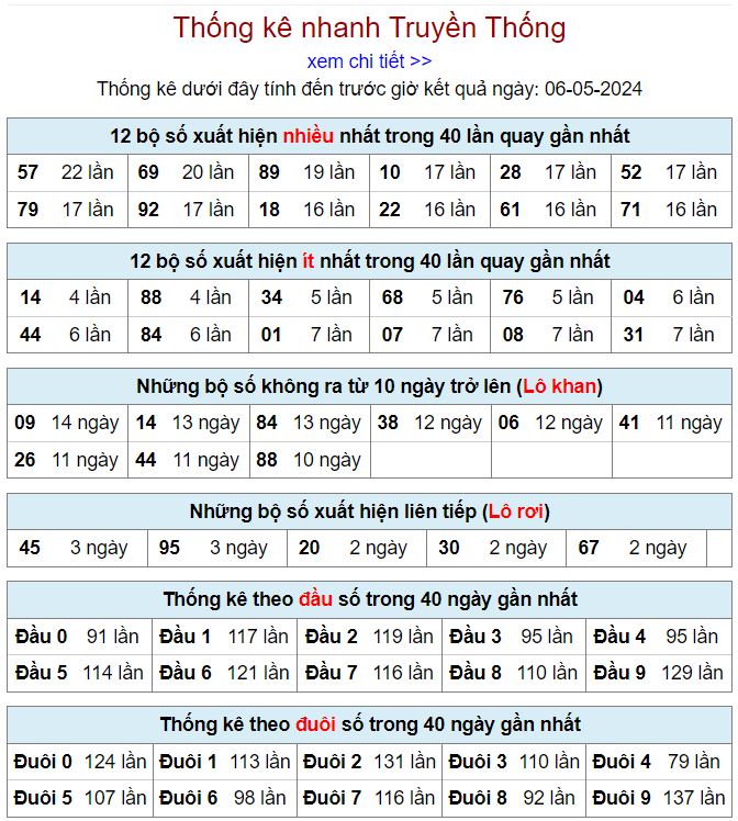 lo gan mien Bac 6-5-2024